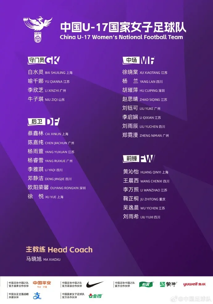 狗子28中国-U17女足集训名单：江苏队7人，四川队6人入选；主教练马晓旭